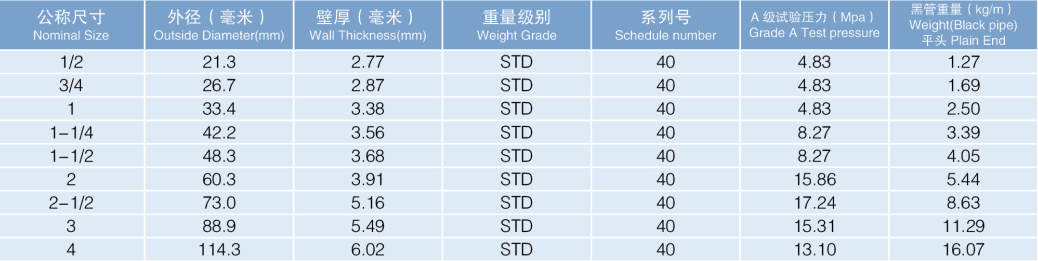 QT电子热镀锌钢管